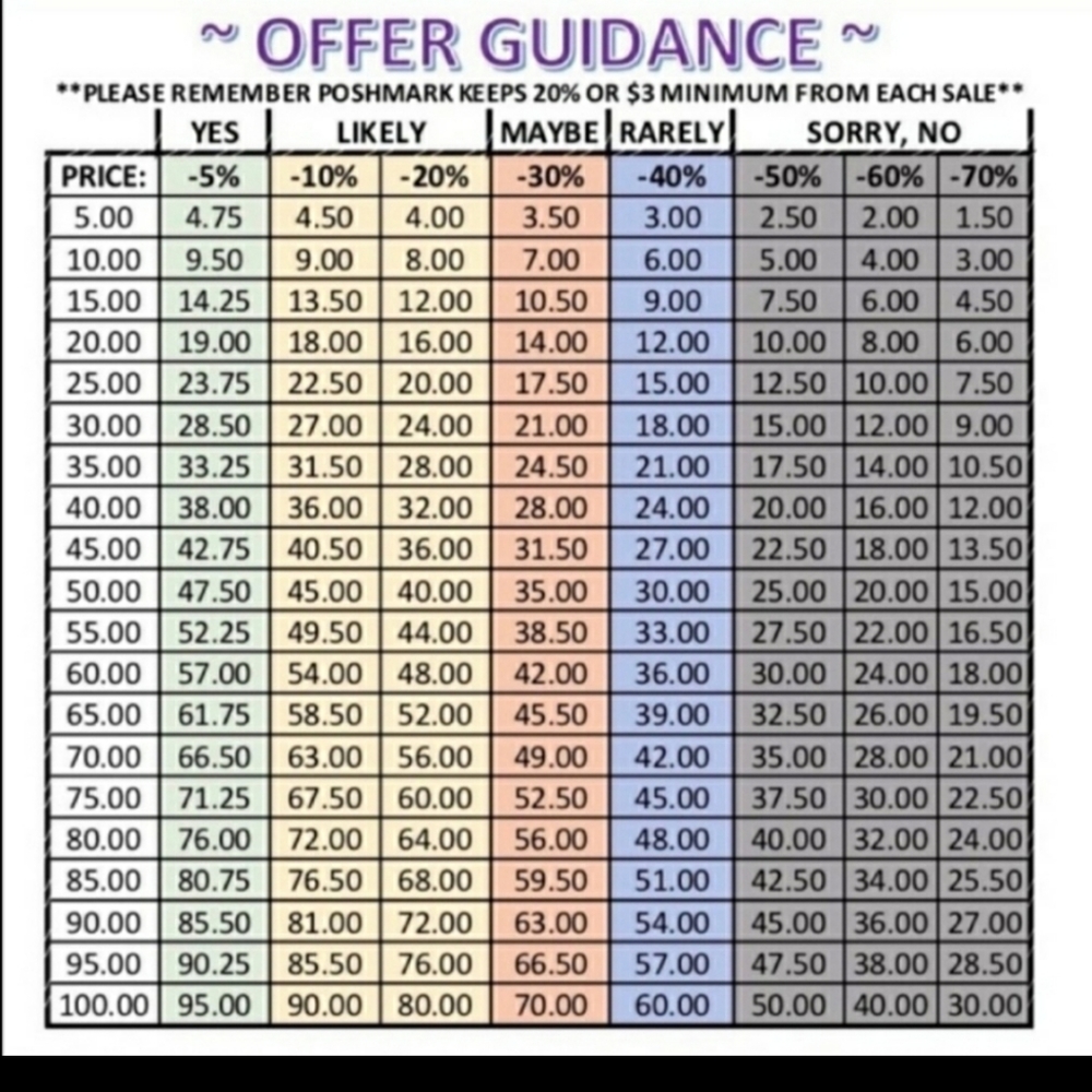 Offer Guidance
